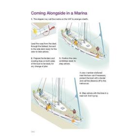 Explanation: Come alongside in a marina