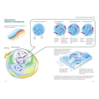 How does depression occur in sea?