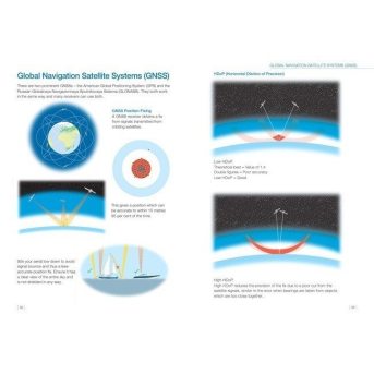 How do global navigation satellites work?