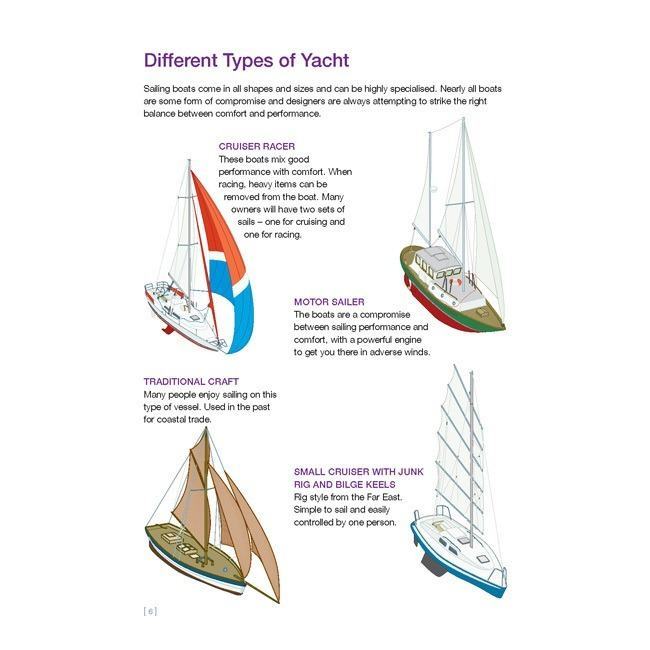 Explanation: Different types of yacht